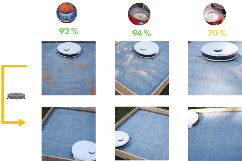 Overview of the Ecovacs Deebot N8+’s cleaning test result on a high carpet
